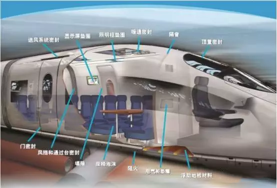 羅杰斯泡棉_高鐵、動車使用